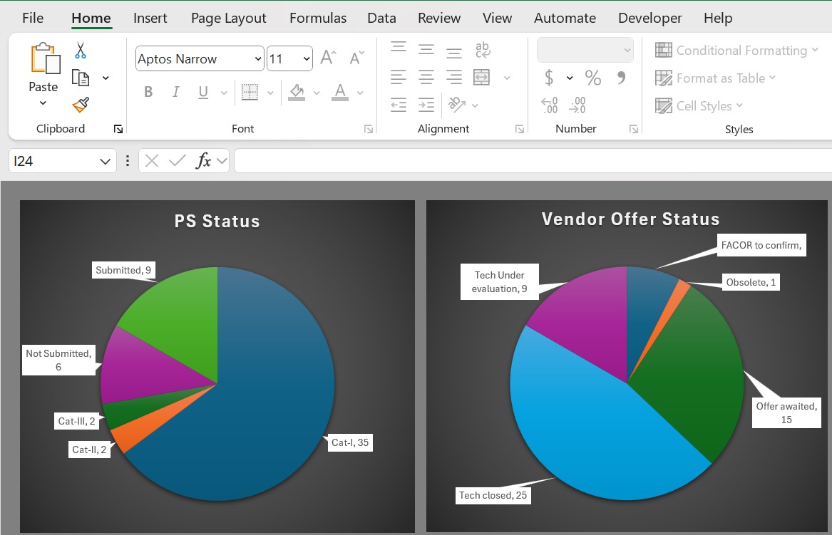 Excel dashboard showing PS Status and Vendor Offer Status in detailed pie charts.